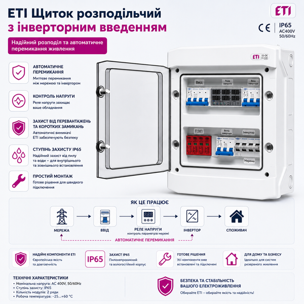 Щит захисту по змінному струму TOMZN 3 фази AC IP65 32А щит.47 фото