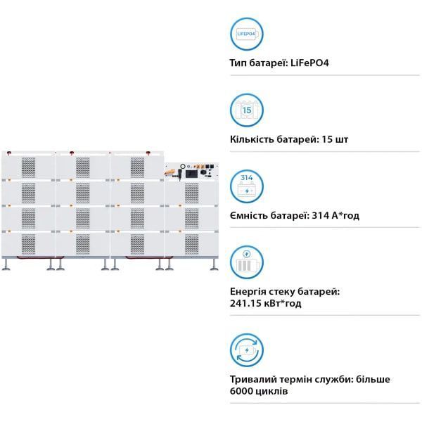 Система зберігання енергії 15 шт. Deye BOS-B-PRO-240kWh 615V, 314Ah, LiFePO4, 240kWh бат.35 фото