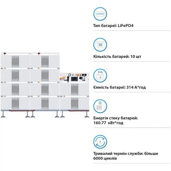 Система зберігання енергії 10 шт. Deye BOS-B-PRO-160kWh 615V, 314Ah, LiFePO4, 160kWh бат.37 фото
