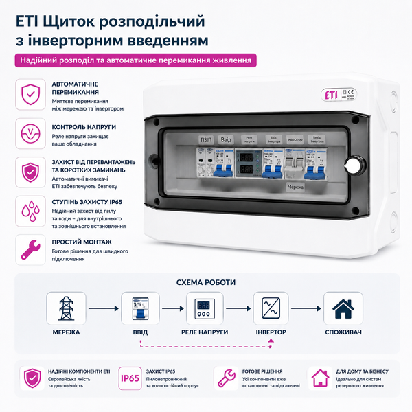 Щит захисту по змінному струму TOMZN 1 фаза AC IP65 40А для інверторів до 8 кВт щит.52 фото