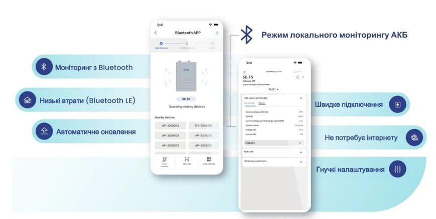 Комплект: Гібридний низьковольтний інвертор Deye SUN-6K-SG05LP1-EU 6 кВт 1 фаза + 2&times; Акумуляторна батарея Deye SE-F5 Pro-C 51.2V, 100Ah, LiFePO4, 5.12kWh + Щит захисту по змінному струму TOMZN 1 фаза AC IP65 32А крж.004 фото