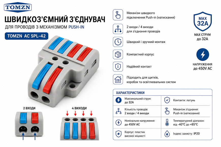 Швидкоз'ємний з'єднувач для проводів з механізмом Push-in TOMZN АС SPL-42 авт.73 фото